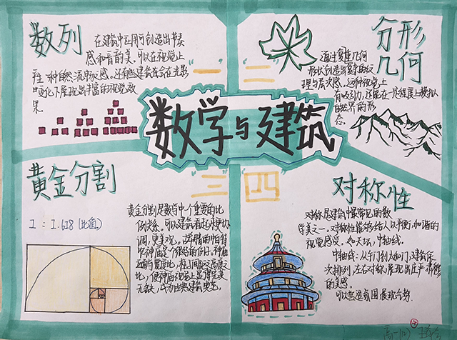 集团各校区数学小报作品照片_高一12班王希兮.png