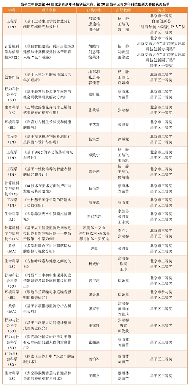 昌平二中科创结硕果_20250701_212142_005.png